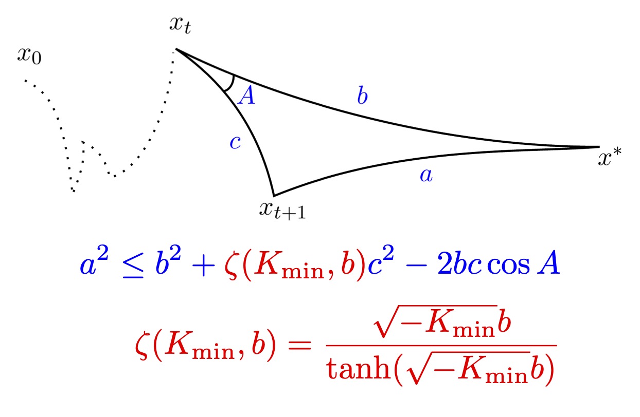 First-order Methods for Geodesically Convex Optimization